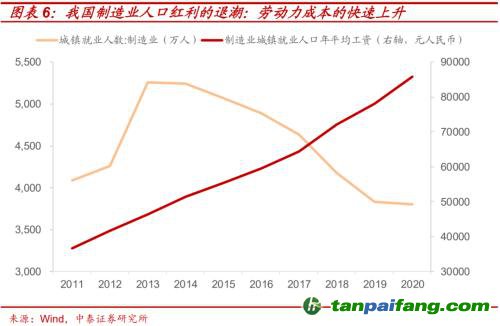 破局與投資 | 全球能源革命下中國“雙碳”主線應(yīng)如何把握？