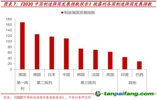 破局與投資 | 全球能源革命下中國“雙碳”主線應(yīng)如何把握？