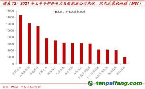 破局與投資 | 全球能源革命下中國“雙碳”主線應(yīng)如何把握？