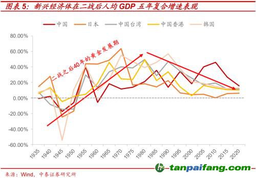 破局與投資 | 全球能源革命下中國“雙碳”主線應(yīng)如何把握？