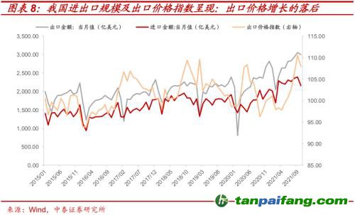 破局與投資 | 全球能源革命下中國“雙碳”主線應(yīng)如何把握？