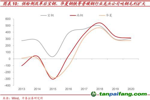 破局與投資 | 全球能源革命下中國“雙碳”主線應(yīng)如何把握？