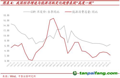 破局與投資 | 全球能源革命下中國“雙碳”主線應(yīng)如何把握？