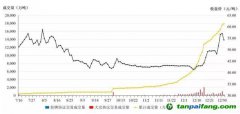 全球規(guī)模最大！我國碳市場第一個履約周期順利結(jié)束