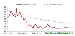 碳價先揚后抑 目前趨于平穩(wěn) 全國碳市場碳排放配額價格變化趨勢數(shù)據圖