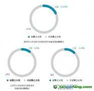 《2021中國上市公司碳信息透明度》報告：上市企業(yè)應(yīng)加強(qiáng)碳信息披露