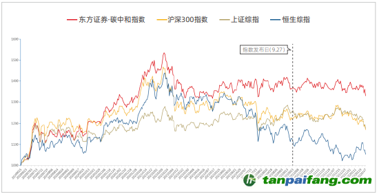 資料來源：新浪財經(jīng)ESG評級中心  商道融綠