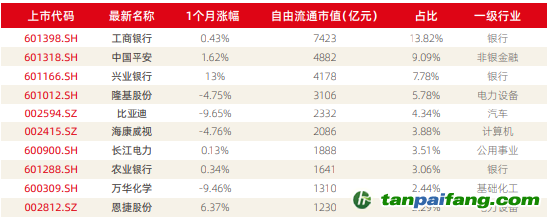 資料來源：新浪財經(jīng)ESG評級中心  商道融綠