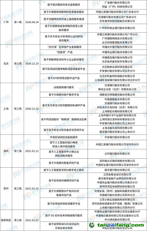 北京發(fā)布第4批金融科技創(chuàng)新應(yīng)用，將碳減排與信用卡提額等權(quán)益結(jié)合