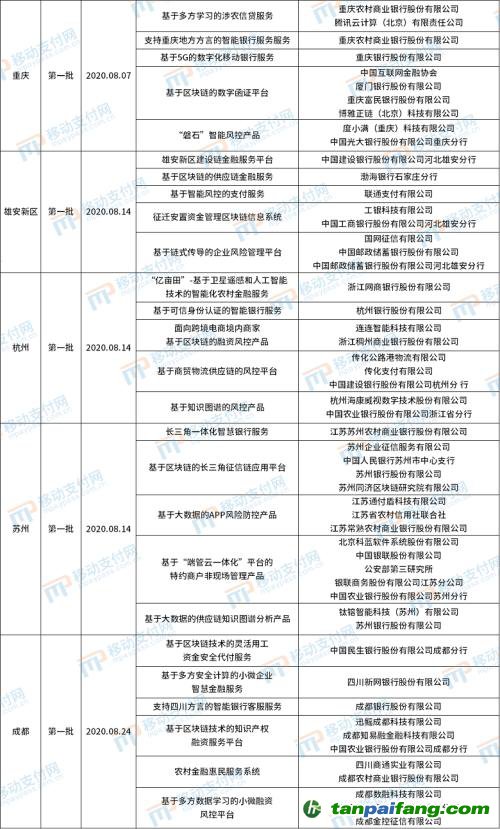 北京發(fā)布第4批金融科技創(chuàng)新應(yīng)用，將碳減排與信用卡提額等權(quán)益結(jié)合