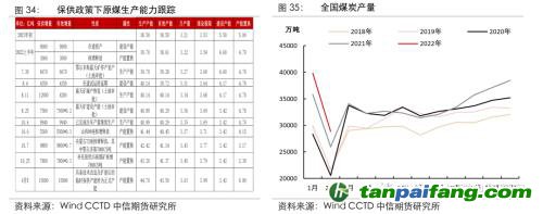 地緣沖突擾動(dòng)供需格局，全球能源分化加劇——能源與碳中和季報(bào)2022Q1