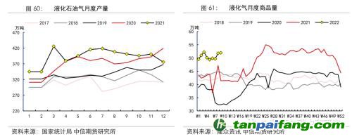 地緣沖突擾動(dòng)供需格局，全球能源分化加劇——能源與碳中和季報(bào)2022Q1