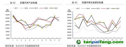 地緣沖突擾動(dòng)供需格局，全球能源分化加劇——能源與碳中和季報(bào)2022Q1