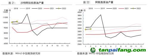 地緣沖突擾動(dòng)供需格局，全球能源分化加劇——能源與碳中和季報(bào)2022Q1