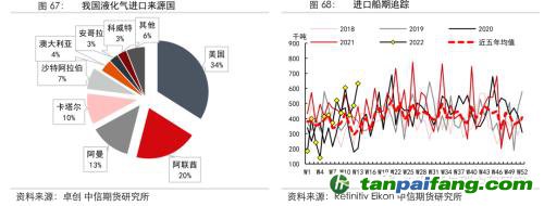 地緣沖突擾動(dòng)供需格局，全球能源分化加劇——能源與碳中和季報(bào)2022Q1