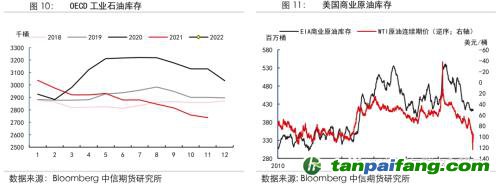 地緣沖突擾動(dòng)供需格局，全球能源分化加劇——能源與碳中和季報(bào)2022Q1