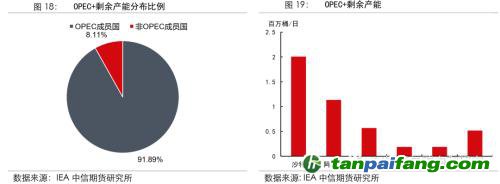 地緣沖突擾動(dòng)供需格局，全球能源分化加劇——能源與碳中和季報(bào)2022Q1