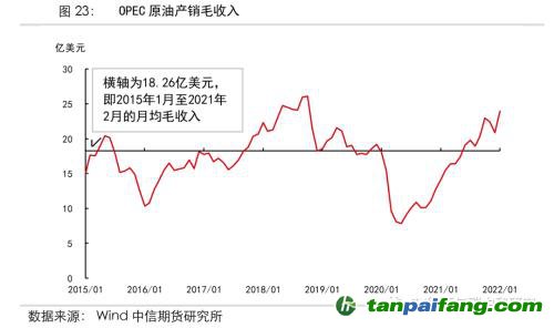 地緣沖突擾動(dòng)供需格局，全球能源分化加劇——能源與碳中和季報(bào)2022Q1