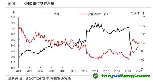 地緣沖突擾動(dòng)供需格局，全球能源分化加劇——能源與碳中和季報(bào)2022Q1