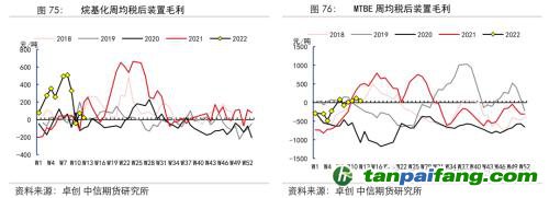 地緣沖突擾動(dòng)供需格局，全球能源分化加劇——能源與碳中和季報(bào)2022Q1