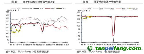 地緣沖突擾動(dòng)供需格局，全球能源分化加劇——能源與碳中和季報(bào)2022Q1