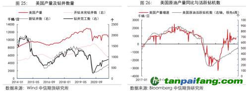 地緣沖突擾動(dòng)供需格局，全球能源分化加劇——能源與碳中和季報(bào)2022Q1