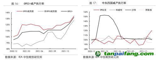 地緣沖突擾動(dòng)供需格局，全球能源分化加劇——能源與碳中和季報(bào)2022Q1