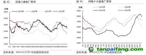 地緣沖突擾動(dòng)供需格局，全球能源分化加劇——能源與碳中和季報(bào)2022Q1