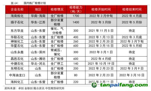 地緣沖突擾動(dòng)供需格局，全球能源分化加劇——能源與碳中和季報(bào)2022Q1