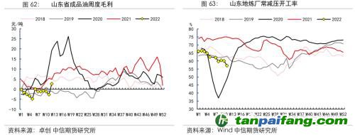 地緣沖突擾動(dòng)供需格局，全球能源分化加劇——能源與碳中和季報(bào)2022Q1