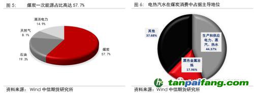 地緣沖突擾動(dòng)供需格局，全球能源分化加劇——能源與碳中和季報(bào)2022Q1