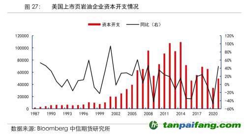 地緣沖突擾動(dòng)供需格局，全球能源分化加劇——能源與碳中和季報(bào)2022Q1