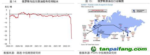 地緣沖突擾動(dòng)供需格局，全球能源分化加劇——能源與碳中和季報(bào)2022Q1