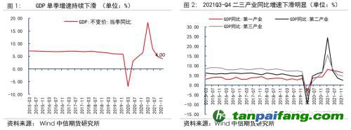 地緣沖突擾動(dòng)供需格局，全球能源分化加劇——能源與碳中和季報(bào)2022Q1