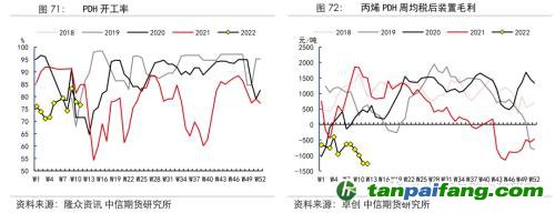 地緣沖突擾動(dòng)供需格局，全球能源分化加劇——能源與碳中和季報(bào)2022Q1