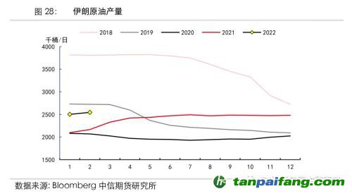 地緣沖突擾動(dòng)供需格局，全球能源分化加劇——能源與碳中和季報(bào)2022Q1