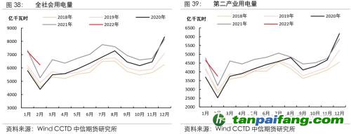 地緣沖突擾動(dòng)供需格局，全球能源分化加劇——能源與碳中和季報(bào)2022Q1