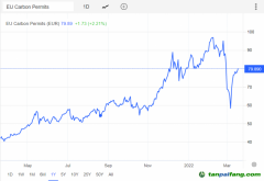 為碳中和注入“強(qiáng)心劑” 歐盟碳關(guān)稅正式獲理事會通過！