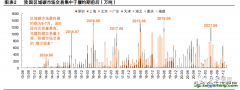 當(dāng)前我國(guó)碳價(jià)穩(wěn)定性較弱，不利于碳市場(chǎng)提效作用發(fā)揮