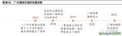 我國碳期貨市場發(fā)展現(xiàn)狀