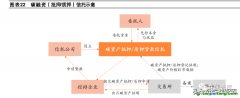 什么是碳信托？有哪些業(yè)務(wù)分類以及案例解析