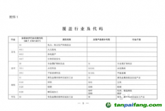 重磅！生態(tài)環(huán)境部明確企業(yè)溫室氣體排放時間 參與范圍并對碳核查做嚴(yán)格要求！