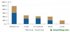 中國(guó)可持續(xù)債券市場(chǎng)發(fā)展報(bào)告：服務(wù)“雙碳”目標(biāo) 可持續(xù)債券市場(chǎng)迎來廣闊空間