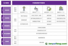 中信集團發(fā)布《碳達峰碳中和行動白皮書》 全面實施碳中和行動計劃