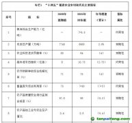 國務院關于印發(fā)“十四五”推進農業(yè)農村現(xiàn)代化規(guī)劃的通知【國發(fā)〔2021〕25號】