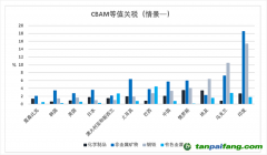 如何理解歐盟碳邊境調(diào)節(jié)機制對中國和全球的影響