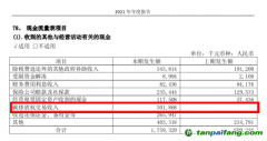 2021年哪些電企“賣碳”賺翻了？ 大唐發(fā)電：3.02億 華能國際：2.69億...