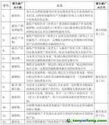 碳金融標準化建設助力雙碳戰(zhàn)略