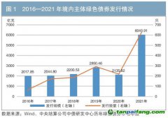 2021年我國綠色債券市場(chǎng)發(fā)展回顧與展望