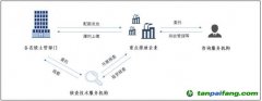 全國(guó)碳市場(chǎng)核查體系存在的問題分析及相關(guān)建議